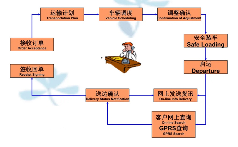 吴江震泽直达千阳物流公司,震泽到千阳物流专线